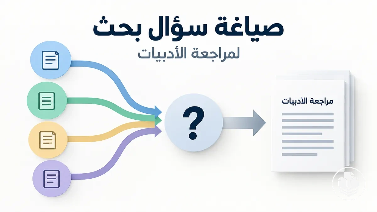عملية صياغة سؤال بحث لمراجعة الأدبيات.