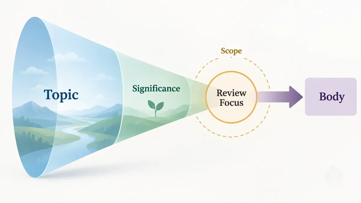 Literature review introduction narrowing from topic significance to review focus and scope