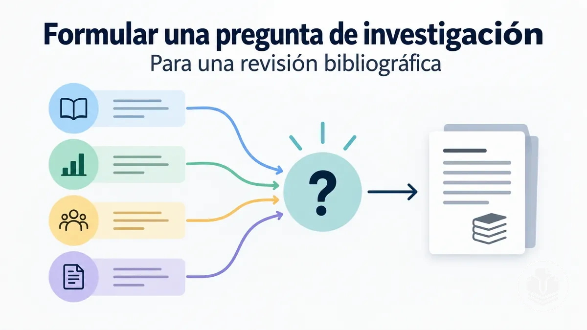 Proceso para formular una pregunta de investigación para una revisión bibliográfica.