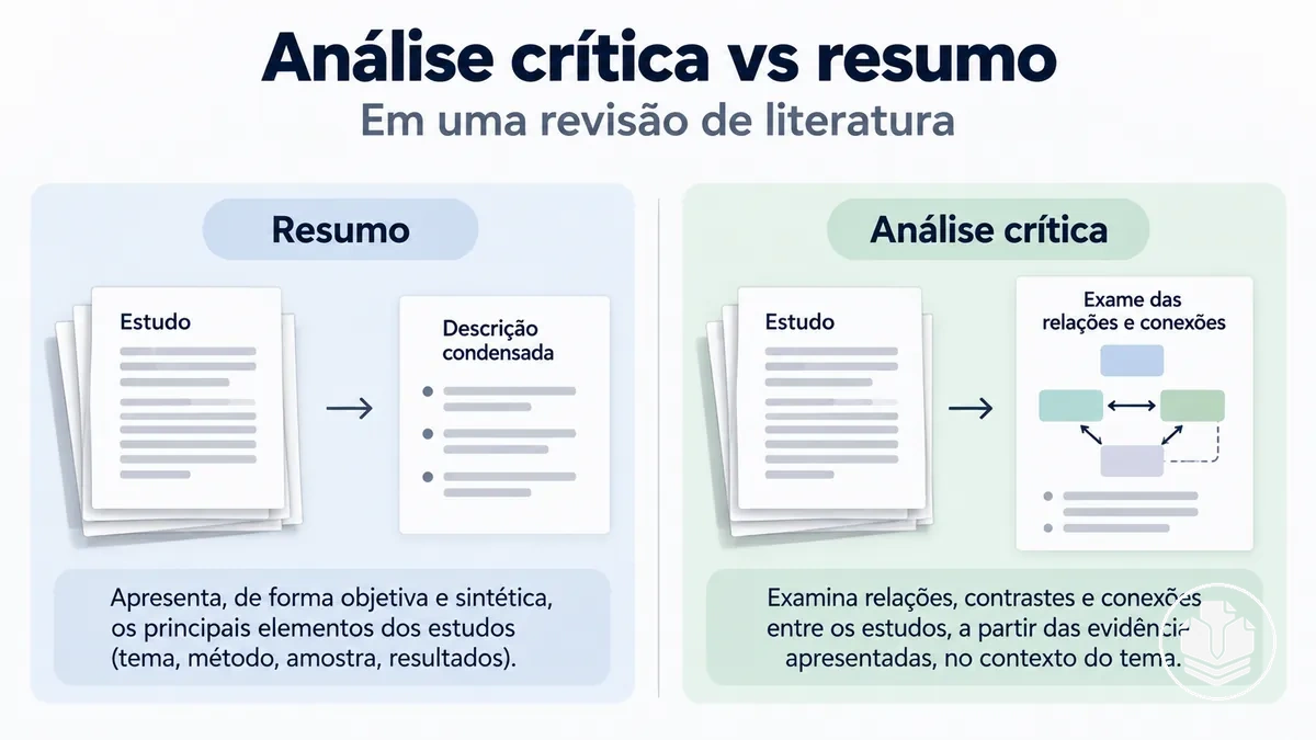 Comparação entre análise crítica e resumo descritivo em uma revisão de literatura.